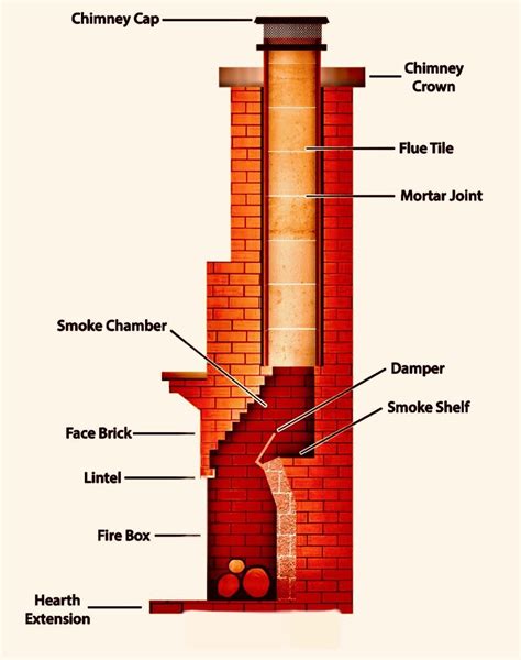 how does a flue work in a fireplace